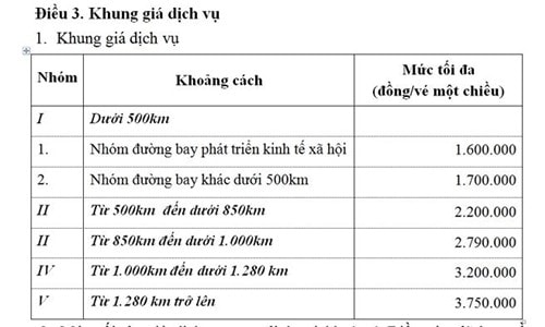 Bảng trần giá vé máy bay Bộ GTVT đề xuất áp dụng cho năm 2019.