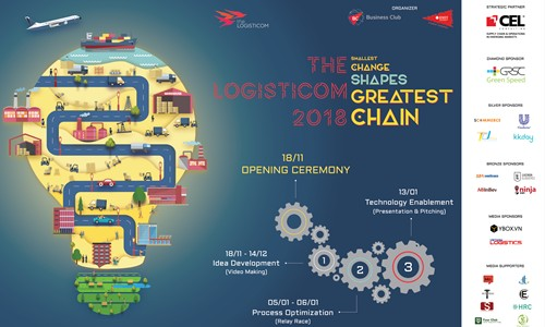 The Logisticom 2018 hứa hẹn sẽ là sân chơi bổ ích, thiết thực