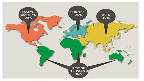   H1. Dự đoán đóng góp  giá trị TMĐT xuyên biên giới vào năm 2025.   Nguồn: Global Cross-BorderB2C E-commerce 2015 – Ystats.com  