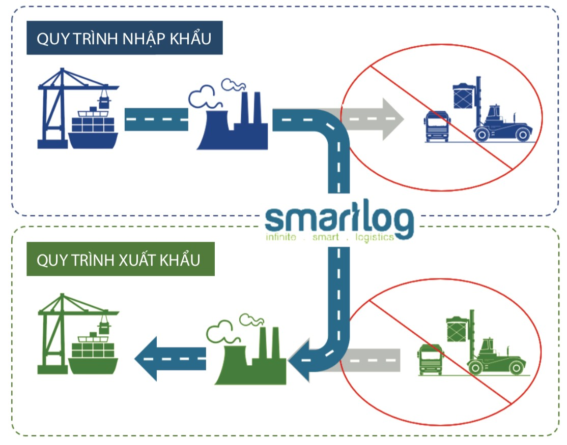  Sản phẩm MT-REUSE: Tái sử dụng container nhập khẩu rỗng rỗng 