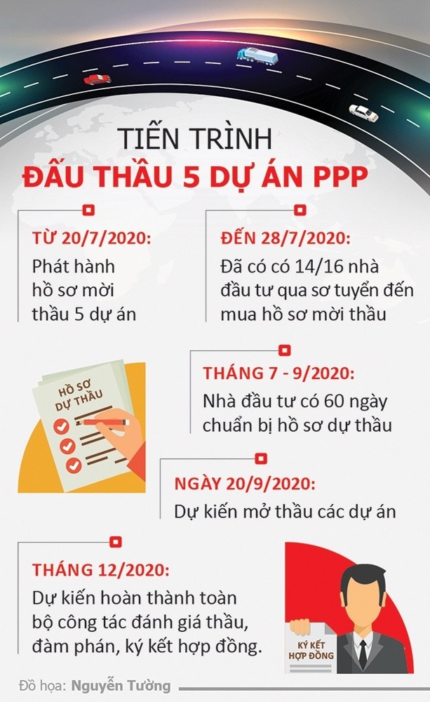 Nhà đầu tư nào bỏ thầu với giá trị vốn góp của nhà nước ít nhất sẽ được xem xét lựa chọn