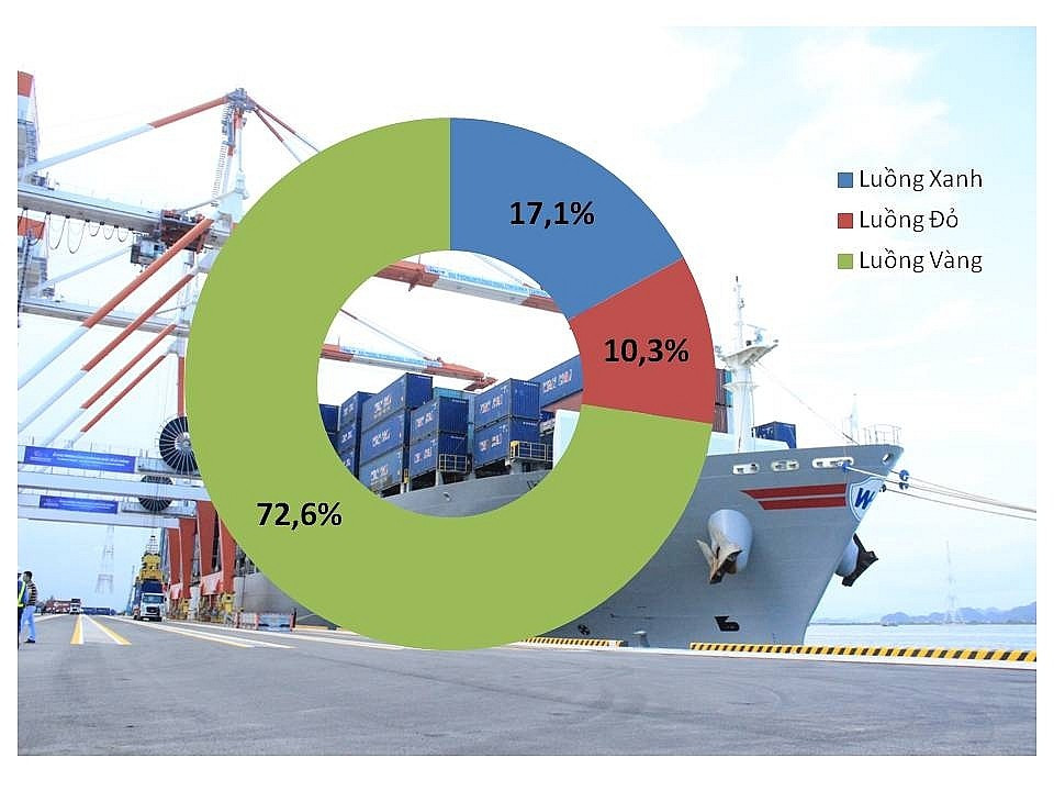 Tỉ lệ tờ khai tại 4 chi cục hải quan cửa khẩu ở Hải Phòng tháng 7/2020 - Hình ảnh, biểu đồ: T.Bình