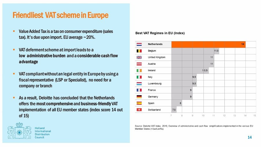 Luồng thanh toán thân thiện đánh vào hàng hóa nhập khẩu sang EU với khoảng 20% thuế 
