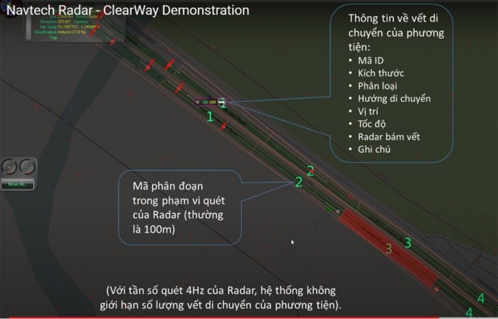 Hệ thống radar trên cao tốc hiển thị các dữ liệu liên quan đến phương tiện