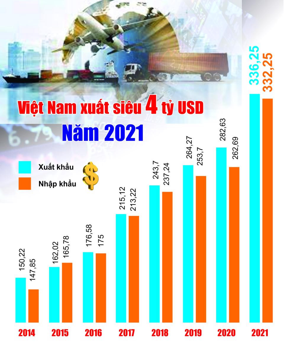 Kim ngạch xuất khẩu qua các năm (tỷ USD) - Nguồn: Tổng cục Thống kê