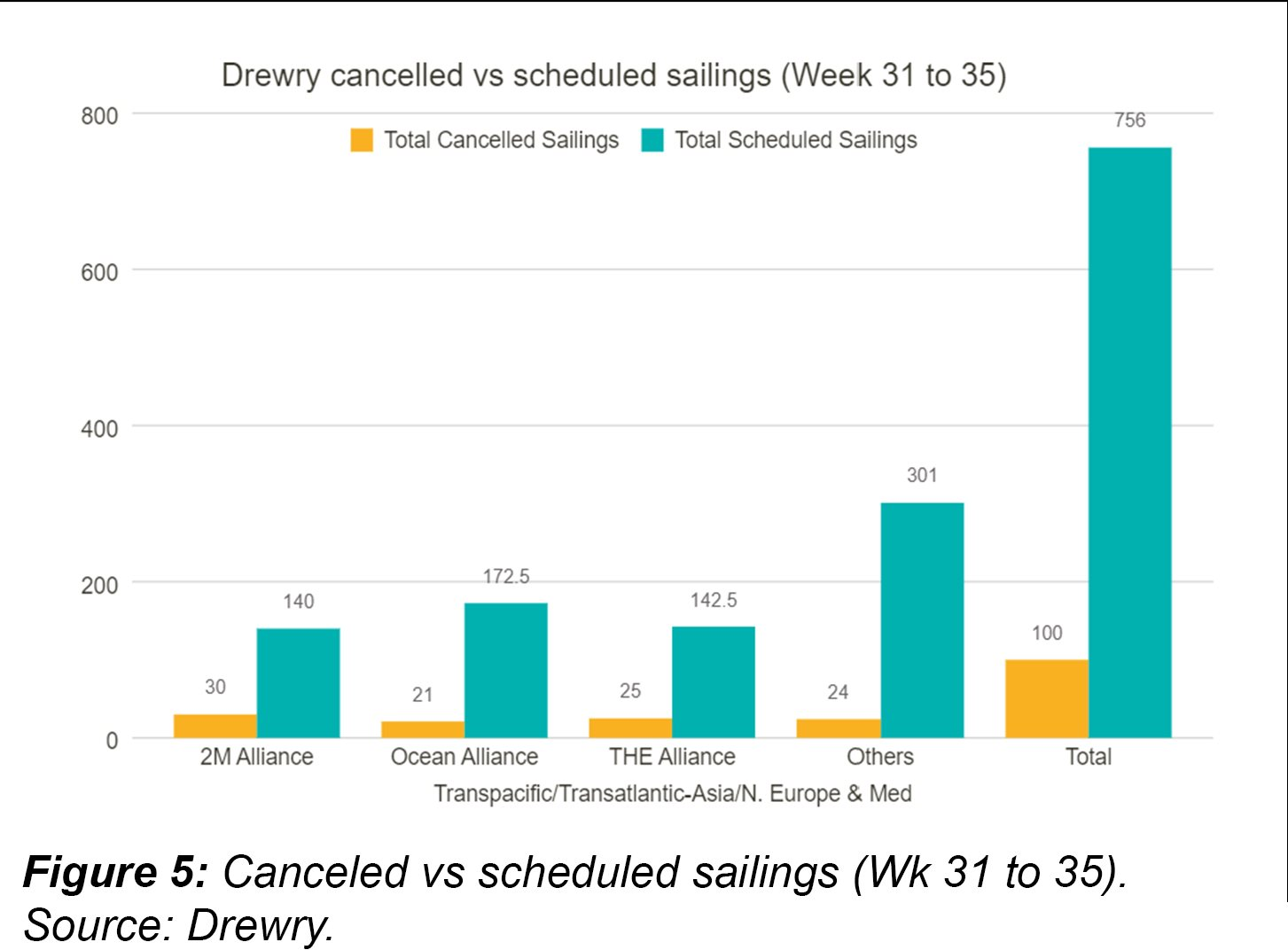 shipco-monthly_7_canceled-vs-scheduled-fs(1).png