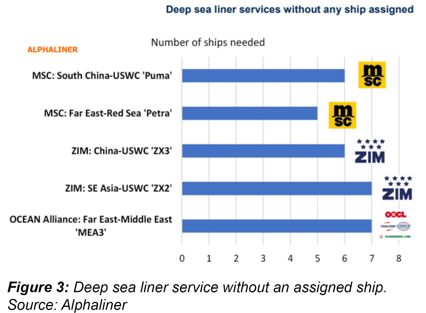 shipcomonthly_7-deep-sea-liner-service-fs-1-.png