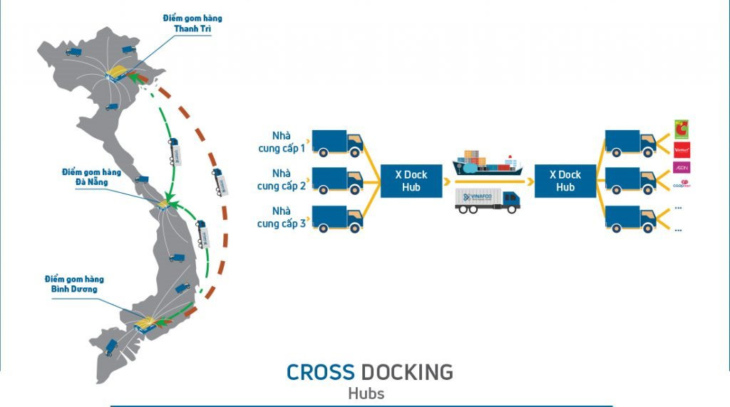 cross-docking-4-1-1024x572.jpg
