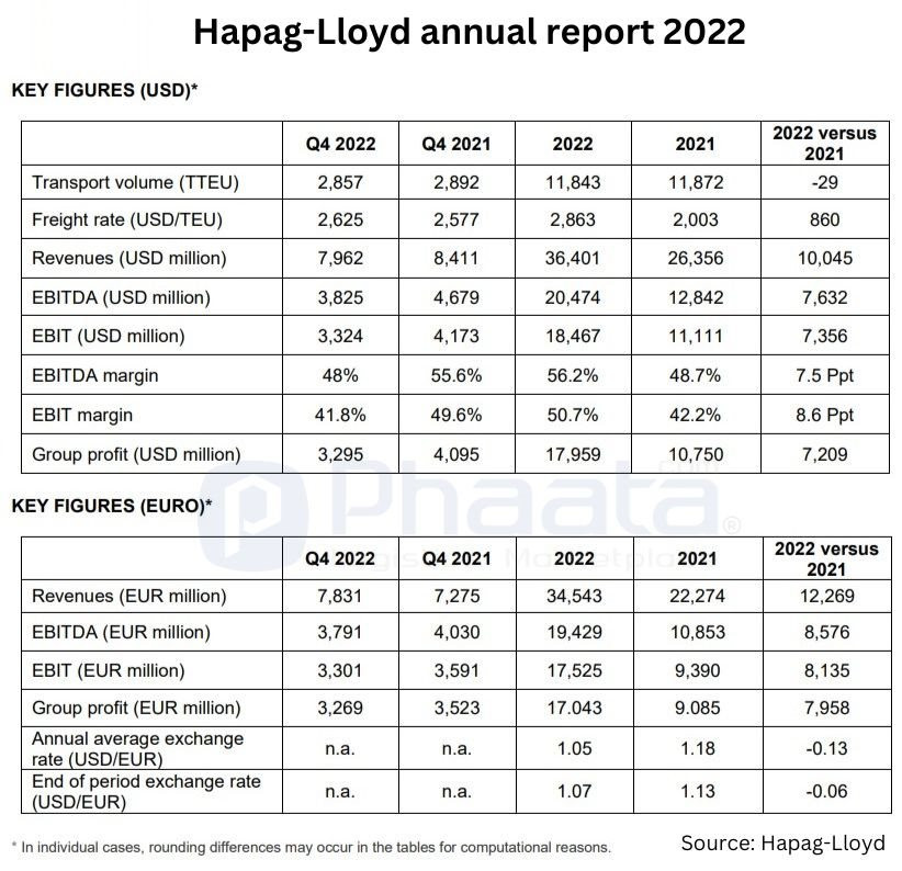 hapag-lloyd-annual-report-2022.jpg