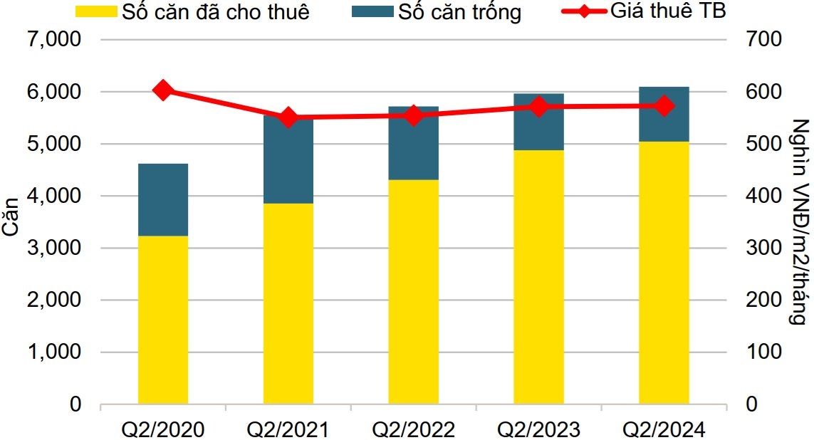 hinh-anh-thong-ke-can-ho-dich-vu-13072024.png