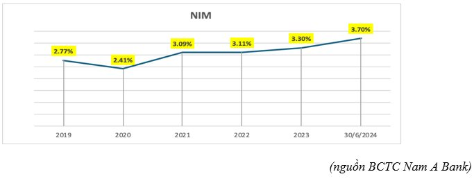 ha-3-nam-a-bank-31072024.png