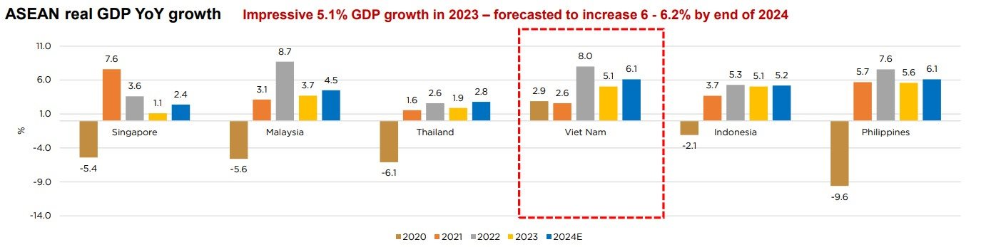 ha-1-so-sanh-tang-truong-gdp-cua-cac-nuoc-asean-nam-2023-28082024.png