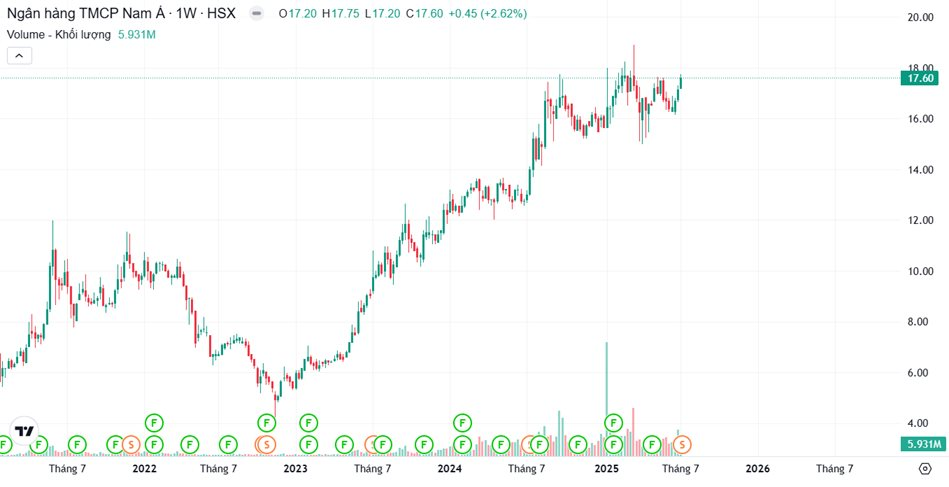 ha-2-nam-a-bank-11072025.png