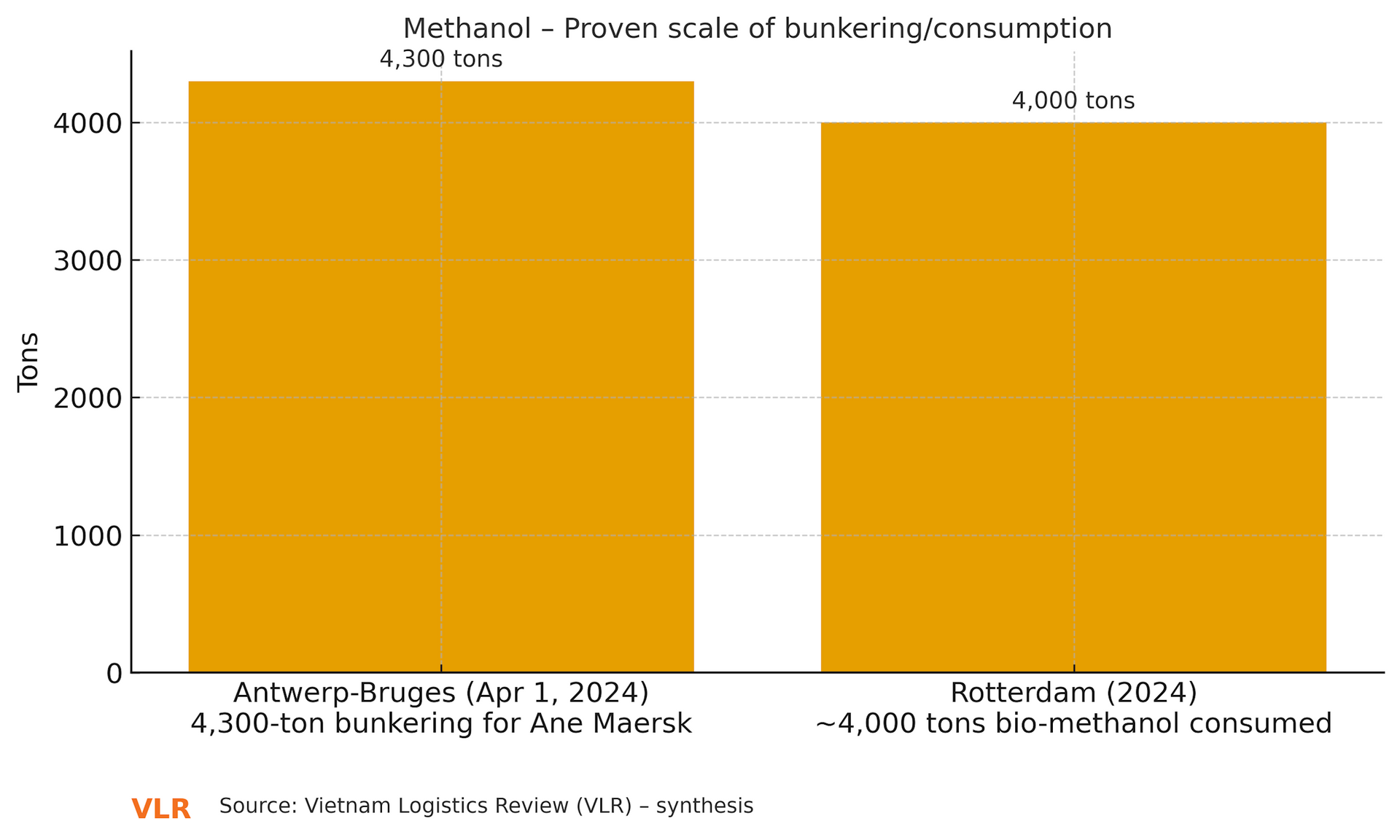 chart1_methanol_bunkering_en-1-.png