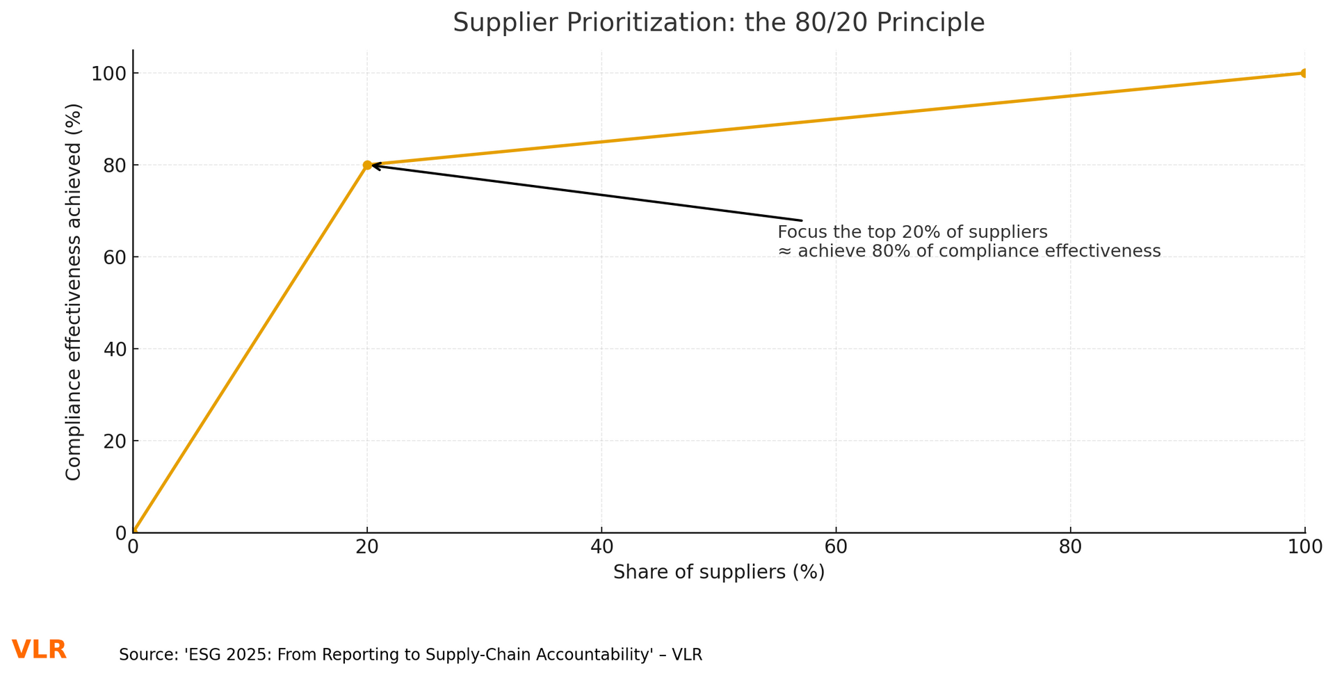 chart2_pareto_en.png