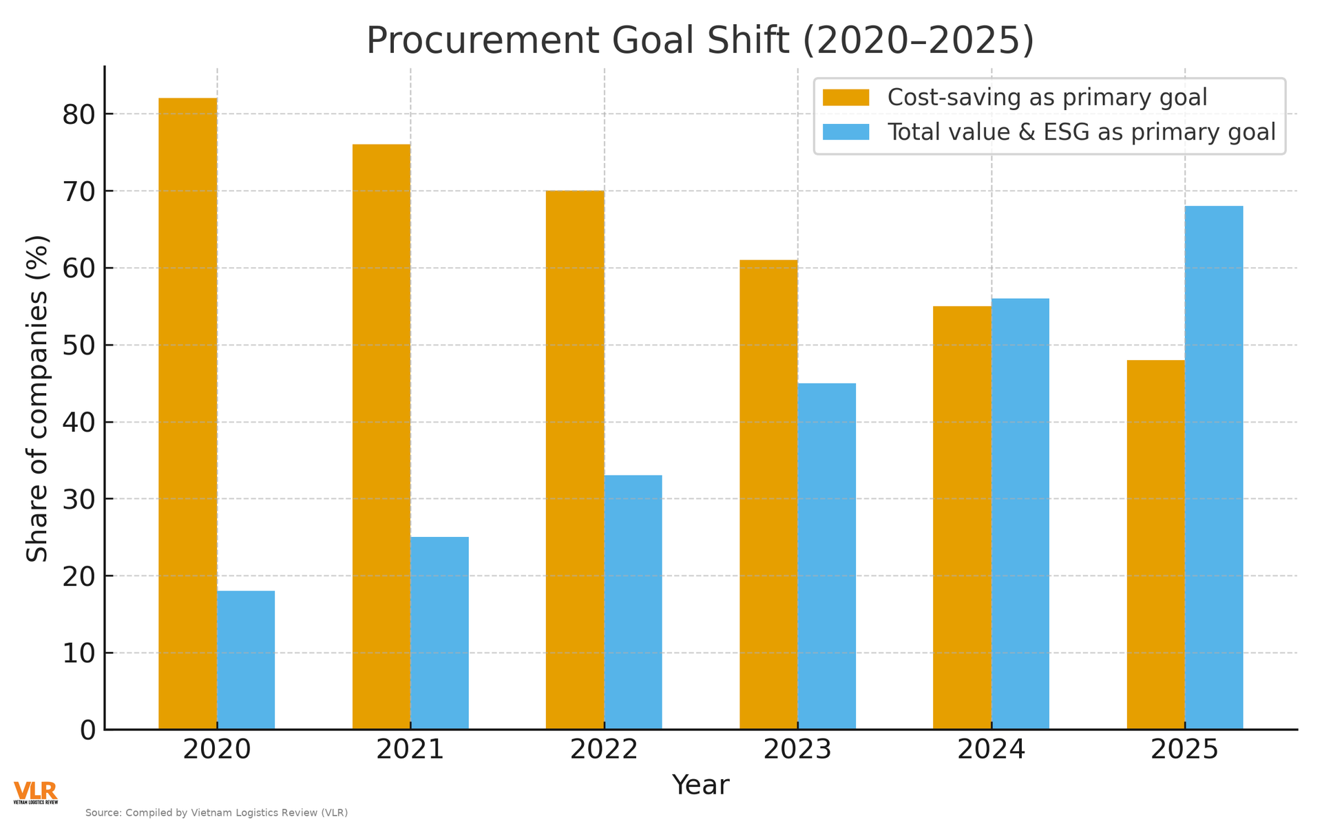 chart1_procurement2025_vlr_en.png