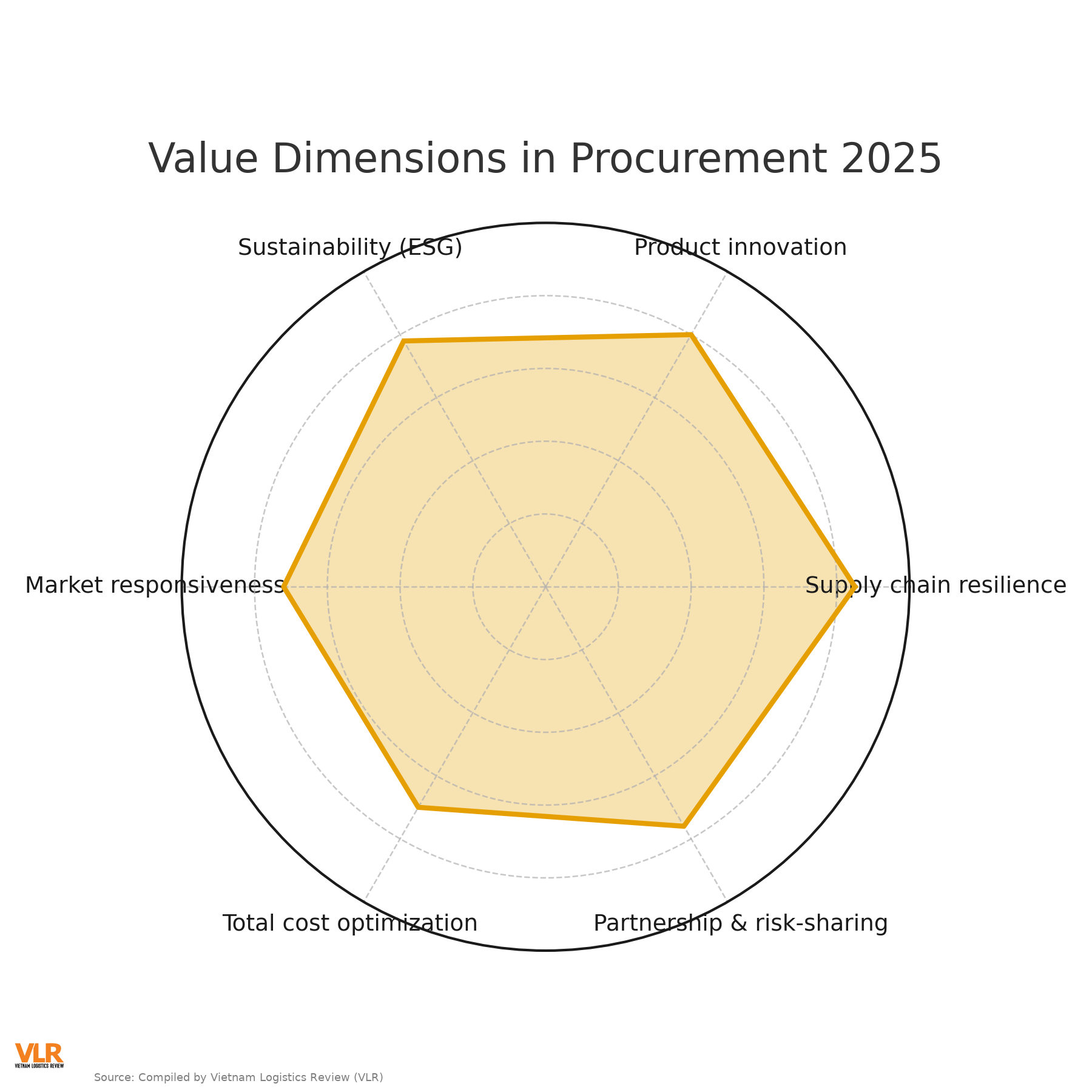 chart2_procurement2025_vlr_en.png