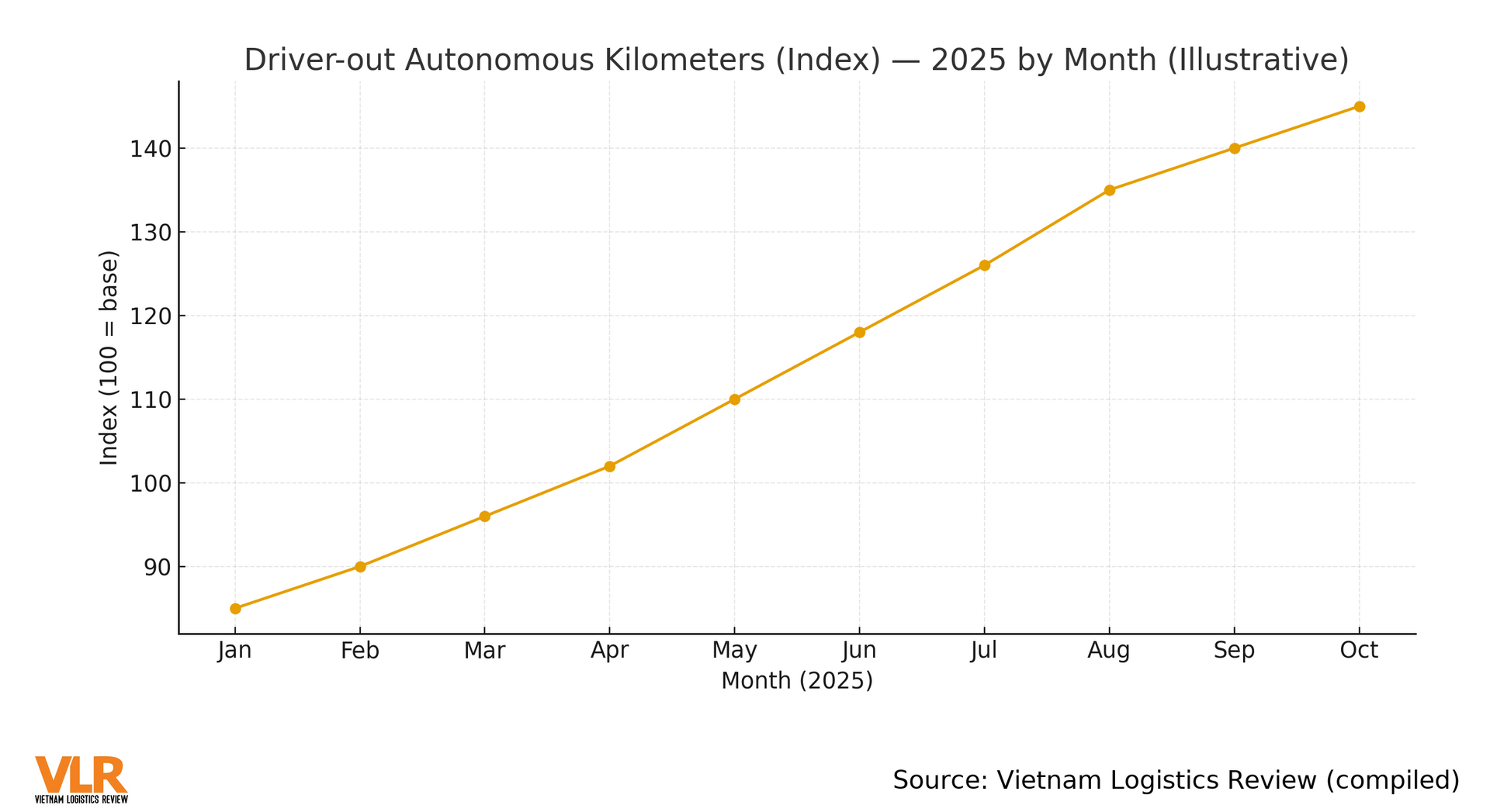 autonomous_km_index_en.png