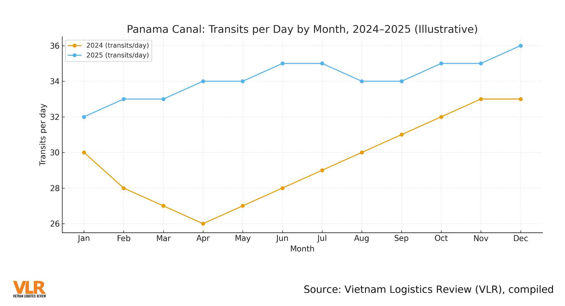 panama_transit_en.png