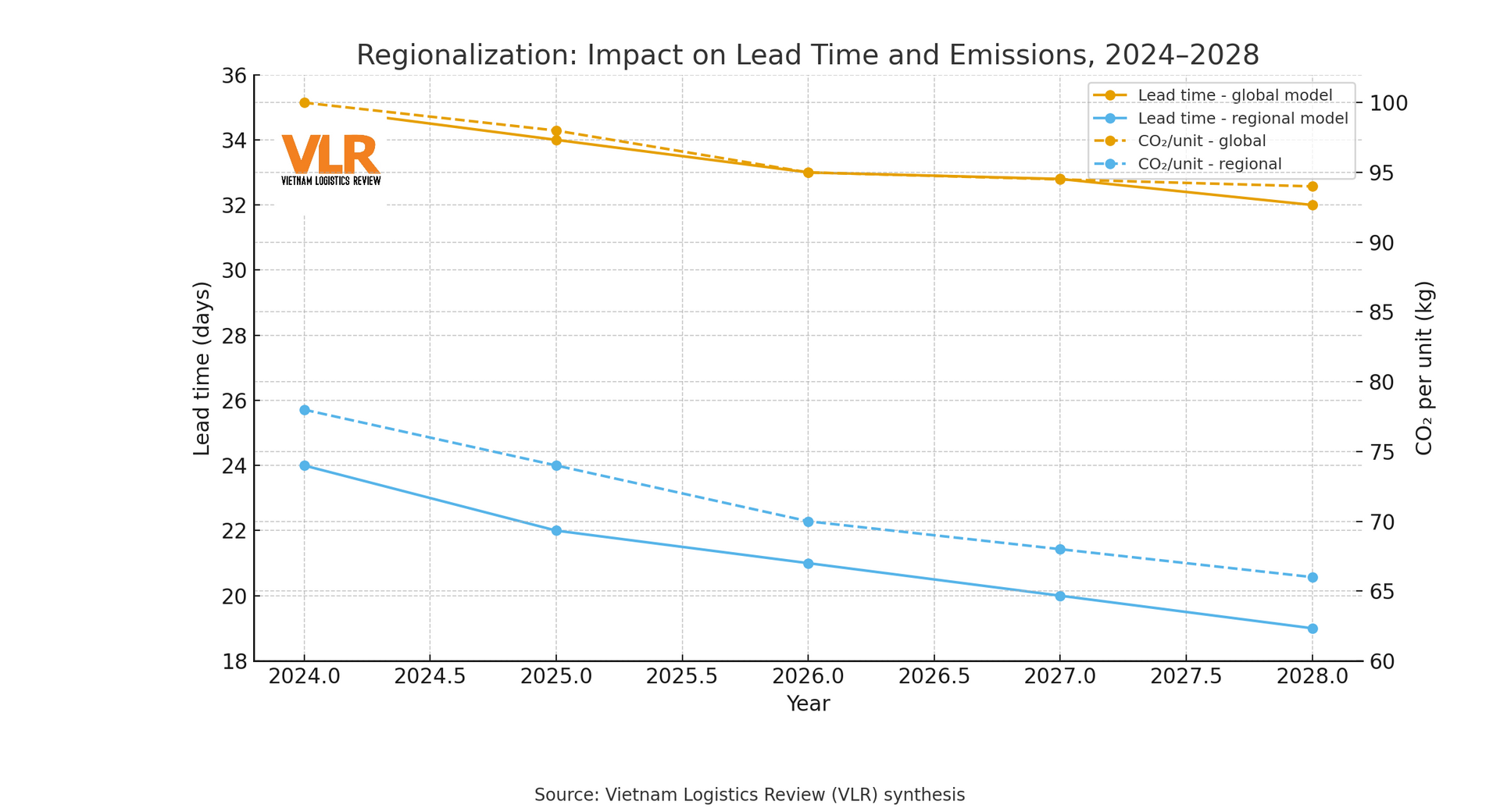 chart2_regionalization_en.png