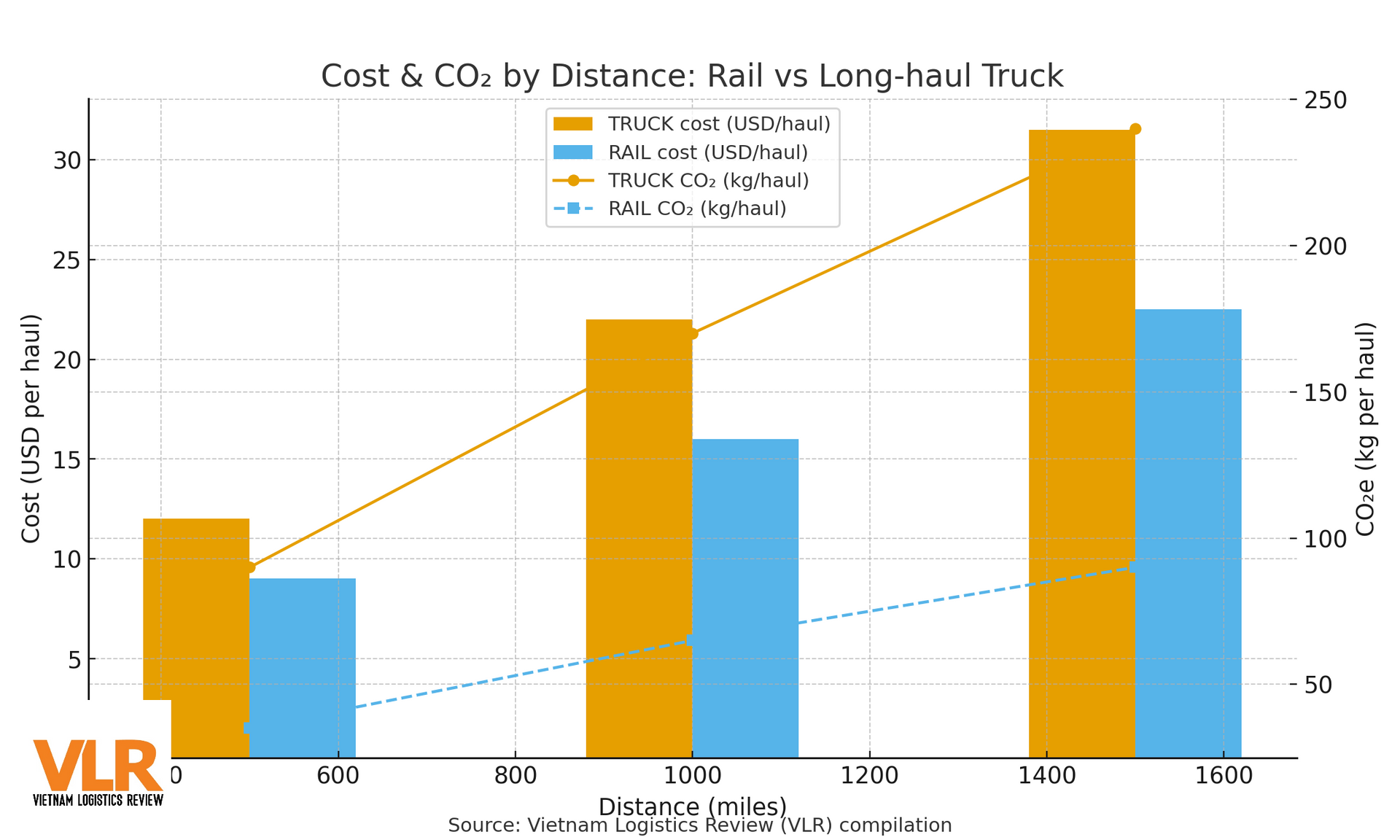 rail2025_en_chart_1_cost_co2(1).png