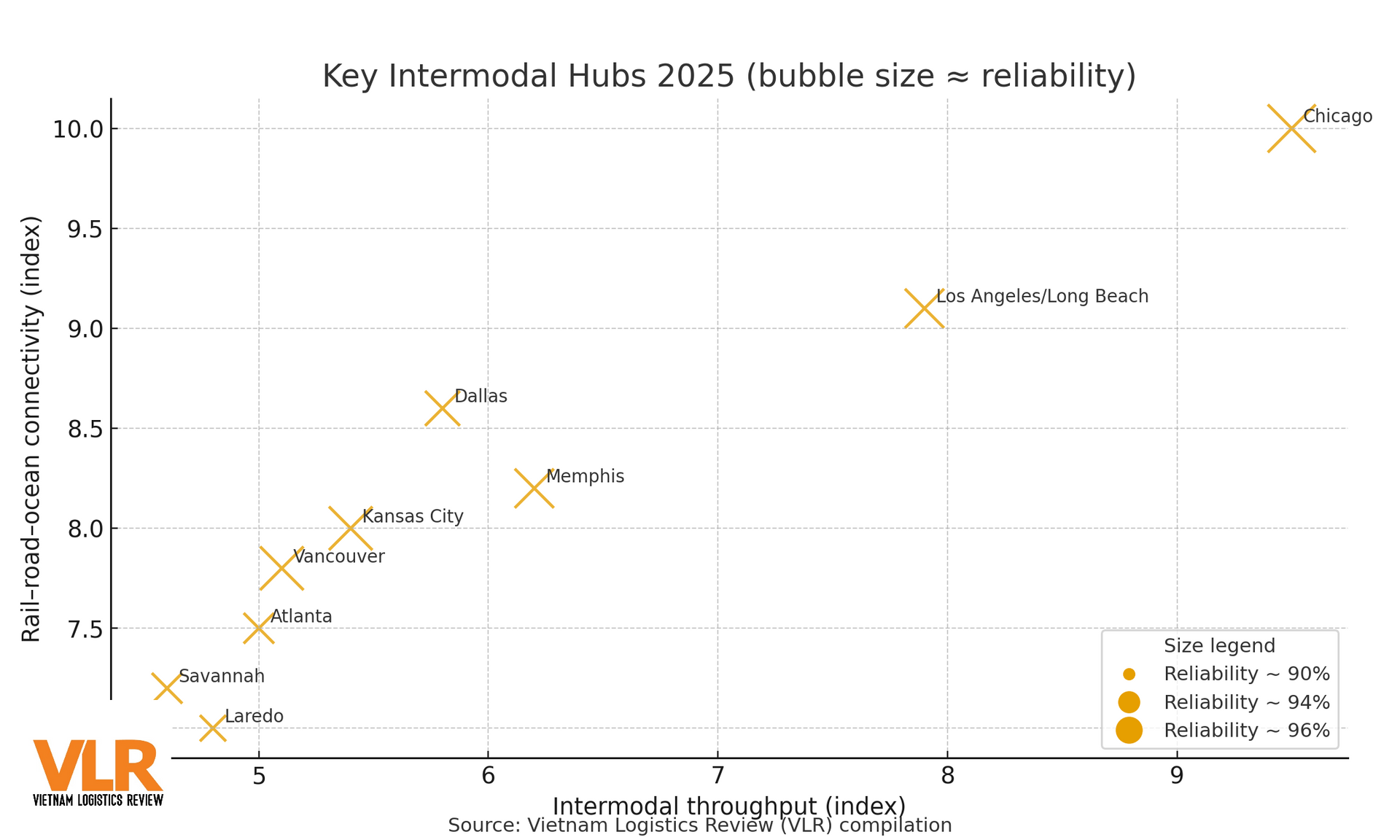 rail2025_en_chart_2_hubs_bubble(1).png