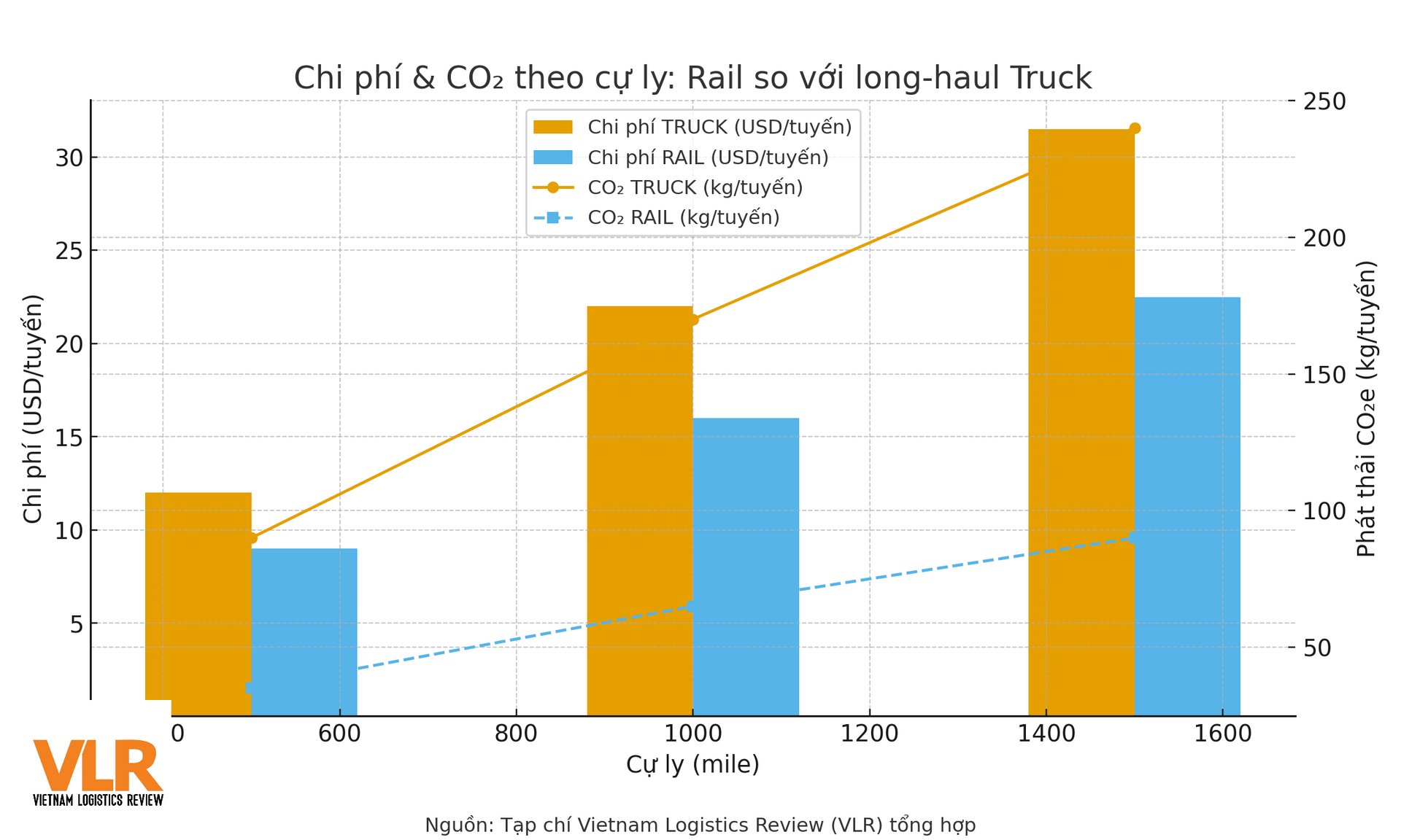 rail2025_vi_bieu_do_1_chi_phi_co2(1).png