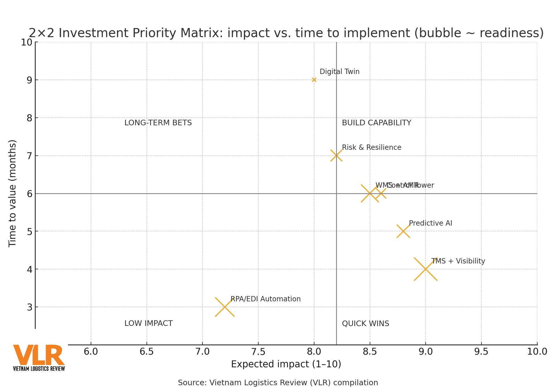 techreset2025_en_chart1_quadrant.png