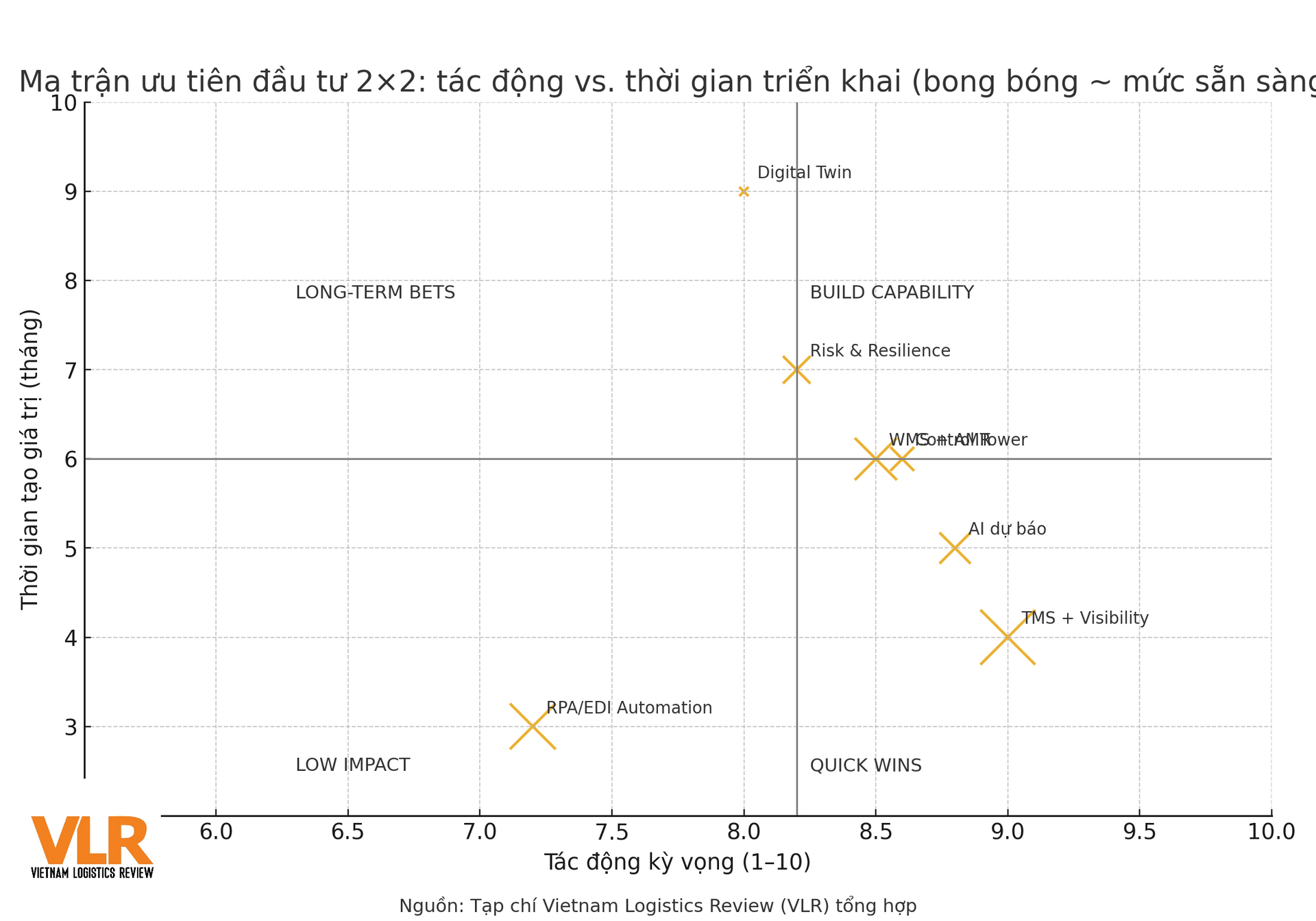 techreset2025_vi_chart1_quadrant.png