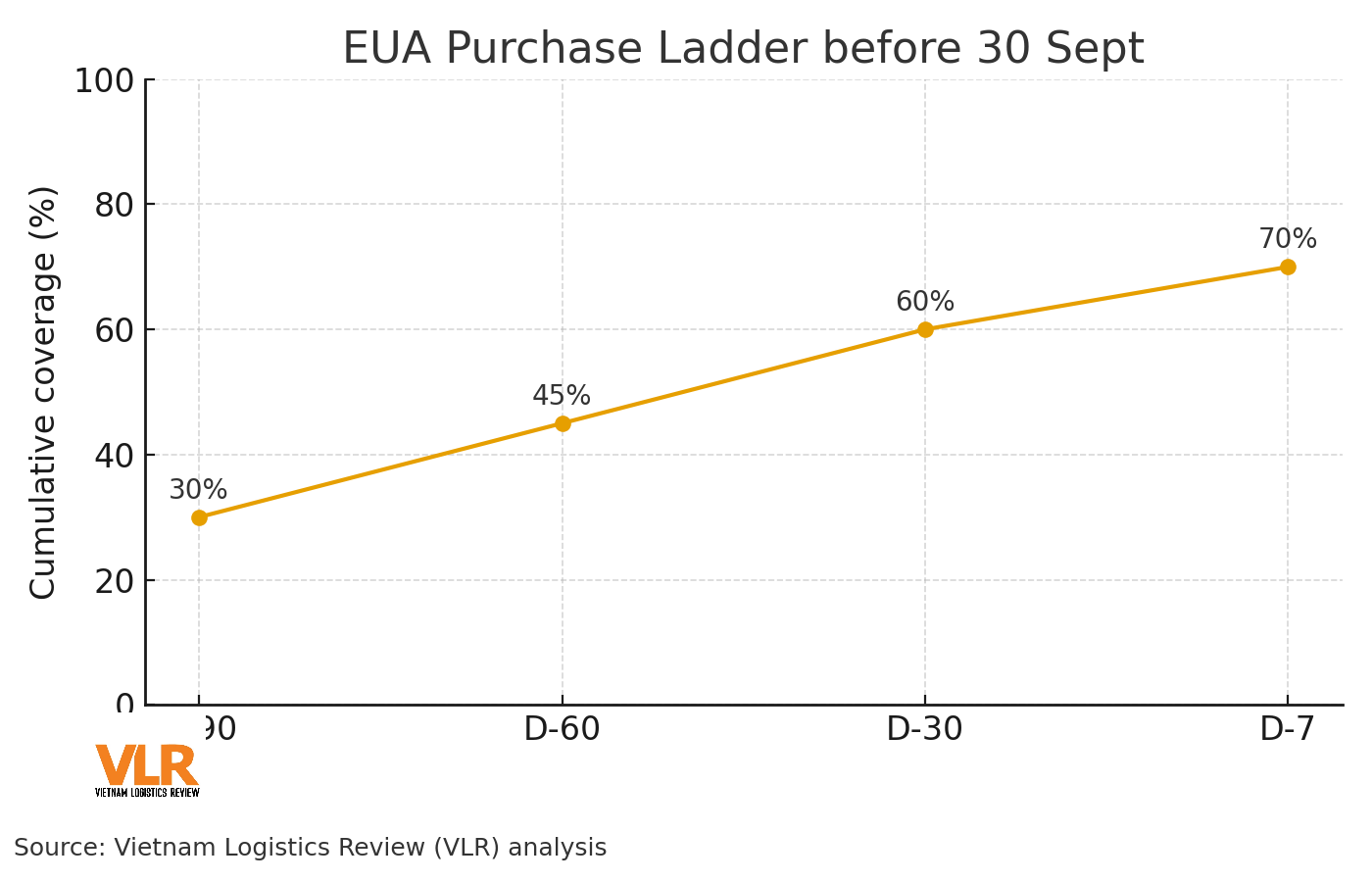 en_eua_purchase_ladder_before_30_sept_v2.png