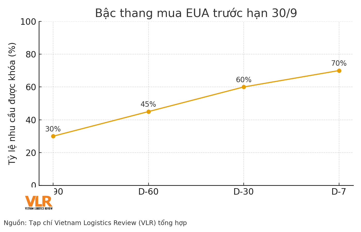 vn_bac_thang_mua_eua_truoc_30_9_v2(1).png