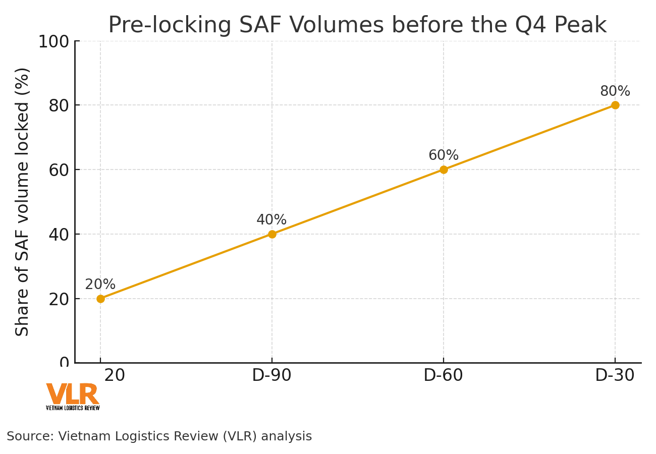 en_saf_prelock_ladder_q4.png