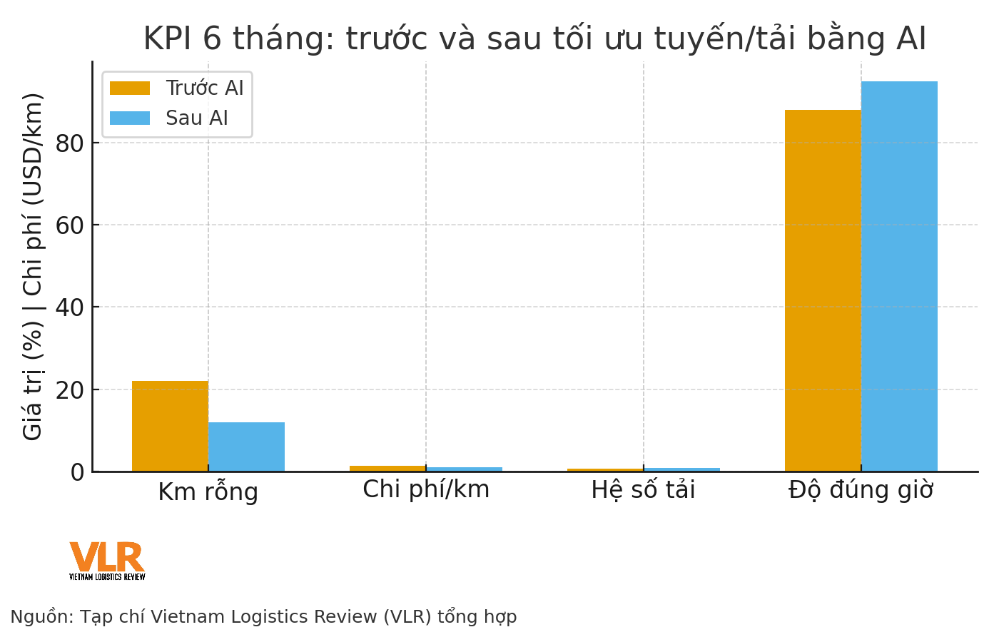 vn_ai_kpi_6m.png