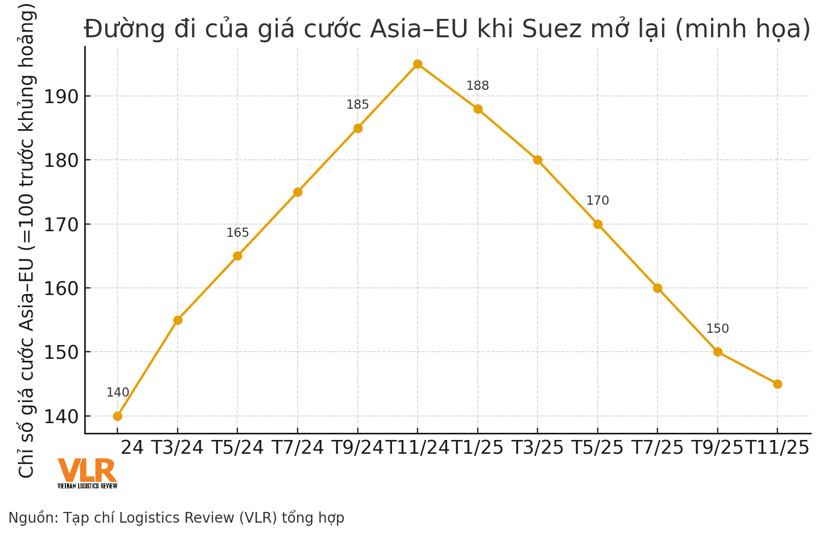 redsea_asia_eu_freight_index(1).png
