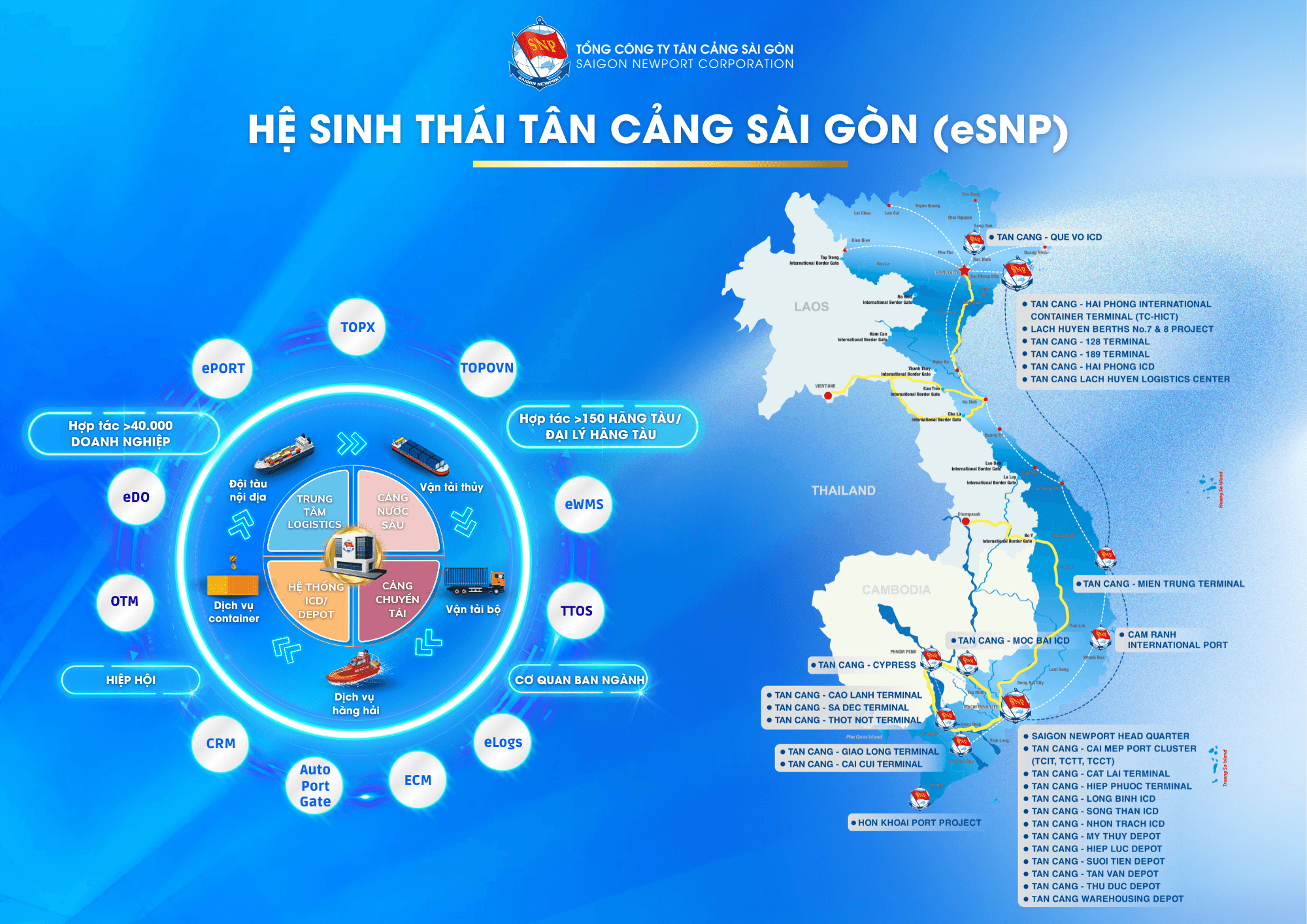 hinh-5-he-sinh-thai-tcsg-esnp.png