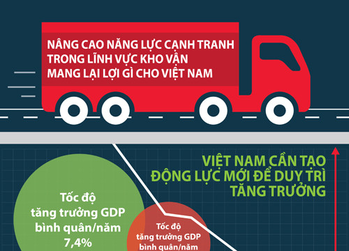 Kho vận hiệu quả: Chìa khóa để Việt Nam nâng cao năng lực cạnh tranh