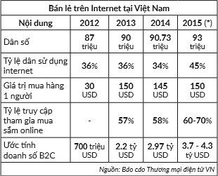 Toàn cảnh thị trường bán lẻ Việt Nam