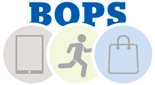 BOPS - Mô hình bán lẻ nhiều tiềm năng