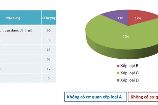 Bộ TT&TT công bố mức độ an toàn thông tin mạng trong cơ quan nhà nước