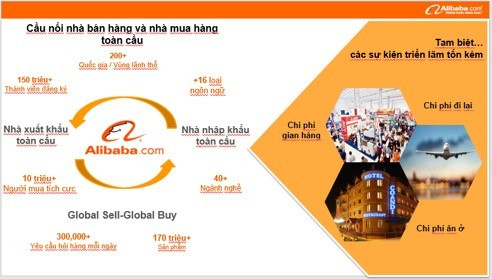 8 lợi ích khi lựa chọn sàn thương mại điện tử Alibaba.com