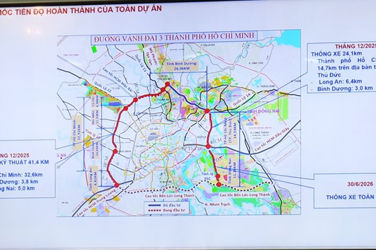 Phấn đấu hoàn thành dự án đường Vành đai 3 TP.Hồ Chí Minh đúng tiến độ