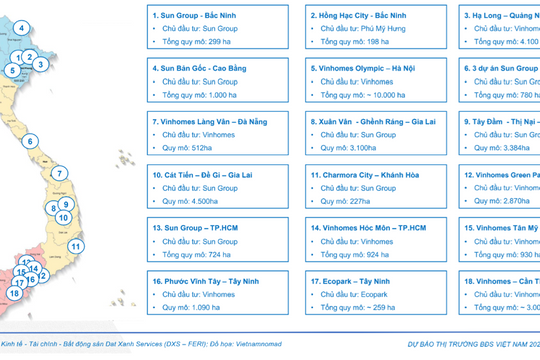 Dự báo thị trường bất động sản Việt Nam 2026
