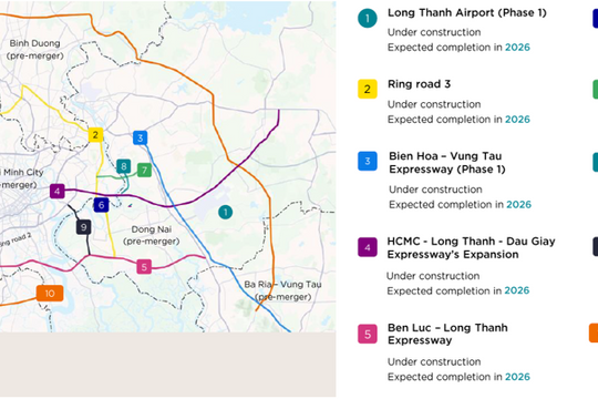 Hạ tầng mở khóa tăng trưởng mới cho bất động sản công nghiệp phía Nam