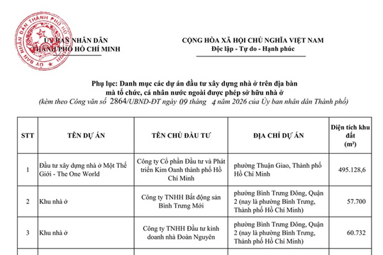 Công bố 6 dự án đầu tư xây dựng nhà ở mà tổ chức, cá nhân nước ngoài được phép sở hữu nhà ở